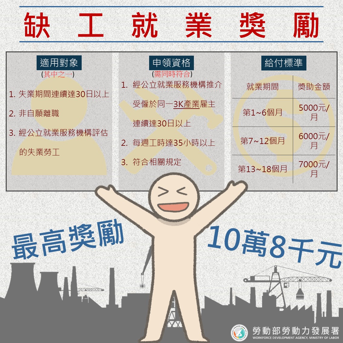 勞動部勞動力發展署- 就業服務-- 缺工獎勵